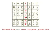 Абеткові істини абетки
