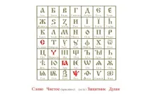 Абеткові істини мові