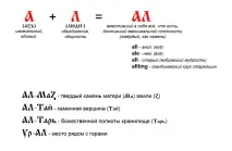 Абеткові істини звук