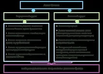 Аудит бренду, Консалтингова компанія Адьютор аудит