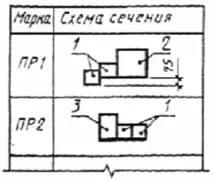плану
