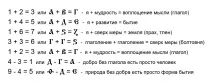 Абеткові істини абеткові