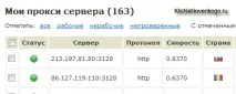 База трастових сайтів та Vip обліковий запис Bposter в обмін на соціальні сигнали обліковий