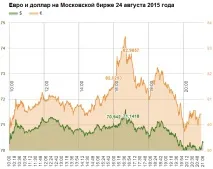 Без паніки, чому падіння рубля падіння