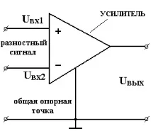 1.8. Диференціальний підсилювач. диференціальний