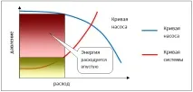 честотен преобразувател Omron