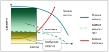Частотний перетворювач для насоса тиску