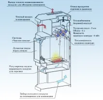 Чим печі каміни марки Баварія відрізняються від інших, плюси та мінуси компанії баварія