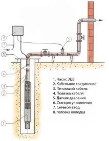 Частотний перетворювач для насосу автономного водопостачання насоса