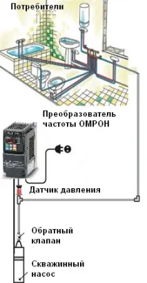 Частотний перетворювач для насоса тиску