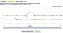 Ctr пошукової видачі відстеження в яндекс вебмайстрі, вплив наявність яндекс маркету вплив