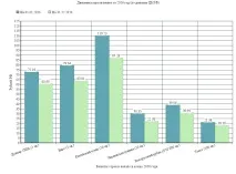 Що буде з курсом долара та євро у 2019 році буде