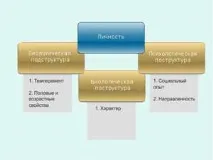 персонификация