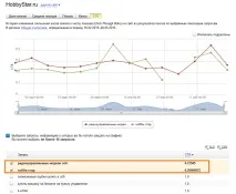Ctr пошукової видачі відстеження в яндекс вебмайстрі, вплив наявність яндекс маркету вебмайстрі