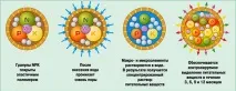 продължително продължително