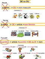 De і du у французькій peintre