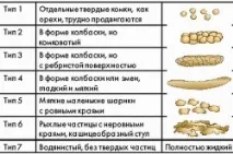 Дієта при запорах у дітей дієта