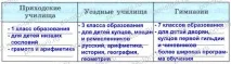 образователни институции образователни институции