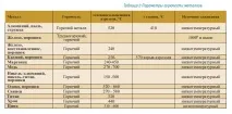 въглероден диоксид проблеми