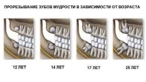 колко години