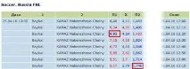 букмейкърските букмейкърските