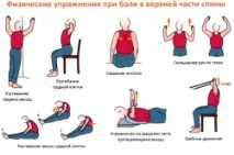 Фізіотерапія при остеохондрозі остеохондрозі