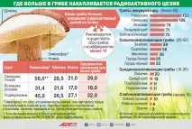 процесі