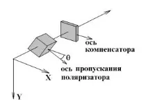 Еліпсометрія_Швець - Стор 5 компенсатора