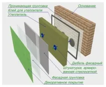 мазилка нанасяне