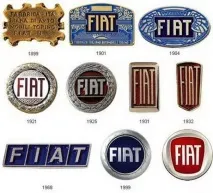 FIAT та еволюція його логотипу FIAT