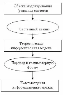 медицински формализиране
