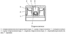 тласкачи хидравлични