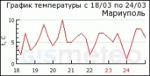 истинско вестник