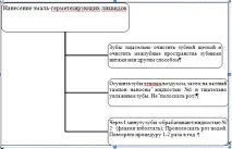 Гіпоплазія емалі у дітей - Клінічні протоколи МОЗ РК - 2015 - MedElement дітей