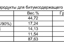 Гідроізоляція стіни в ґрунті технології та матеріали технології