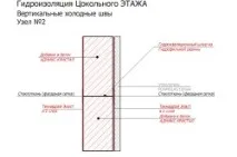Гідроізоляція стіни в ґрунті технології та матеріали стіни