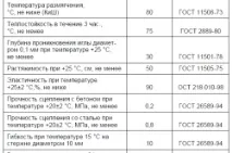 Гідроізоляція стіни в ґрунті технології та матеріали можна
