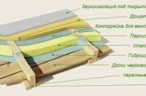 къща дървена