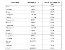 Газети пишуть про народжуваність у роки Війни пишуть