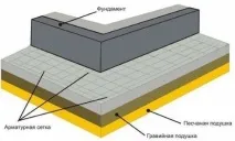 Пропорції бетону для вимощення пропорції
