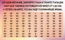Просте Ворожіння по таблиці доля така