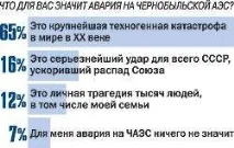 Радіаційний фонд, Нові Вісті радіаційний