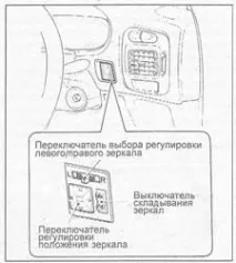 Перевірка роботи паливного насосу роботи
