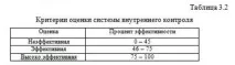 предприятието средства