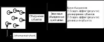 предприятие предприятие