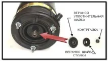 инструкции предната