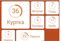 връхни дрехи Видове връхни дрехи