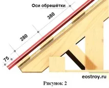 інструкція