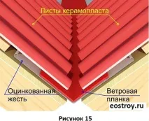 інструкція