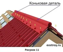 інструкція